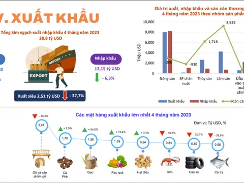 Doanh nghiệp Việt cần đẩy mạnh liên kết vùng hướng đến xuất khẩu xanh
