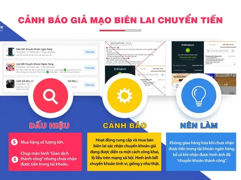 Cảnh giác trước hình thức giả mạo biên lai chuyển tiền thành công